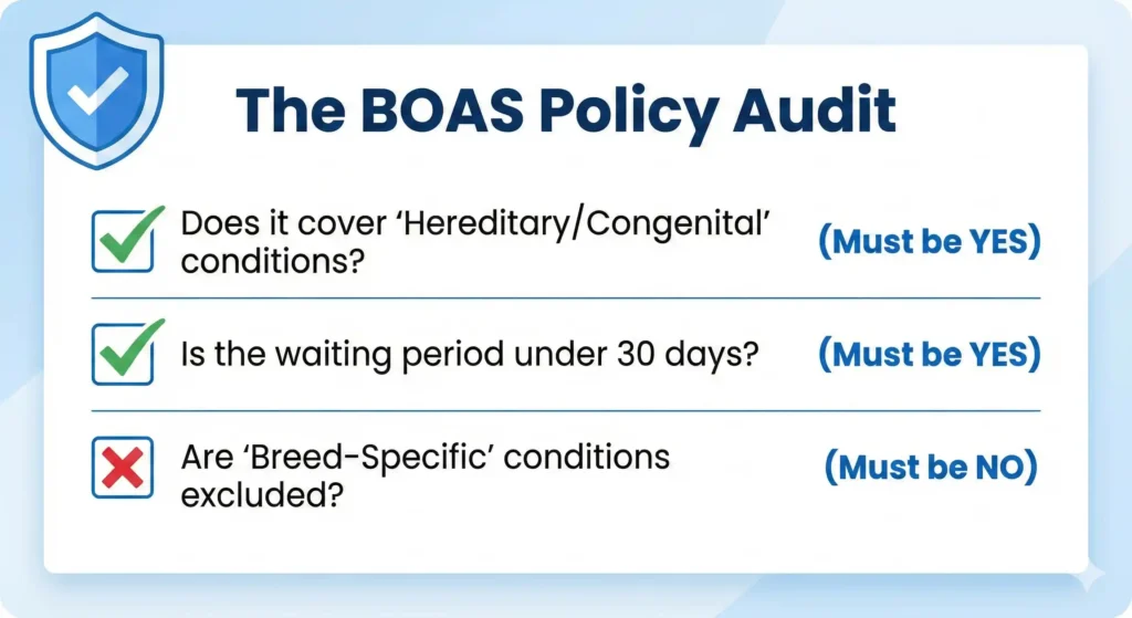 A clean, authoritative checklist graphic titled 'The BOAS Policy Audit